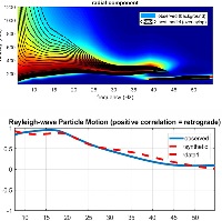 Corso di Geofisica e Misure Vibrazionali (13 crediti APC): 11 e 12 luglio 2019, Camerino