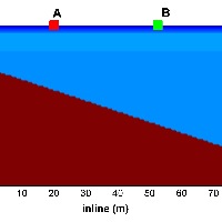 Nuovo articolo sul metodo HS: On the efficient acquisition and holistic analysis of Rayleigh waves: Technical aspects & two comparative studies