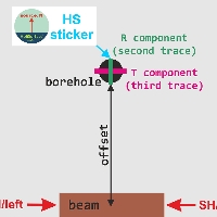 Eliosoft Newsletter, May 2021: available the ELIOVSP 2021.1 release (DH data analysis), new software HS-QC (Quality Check) and service information