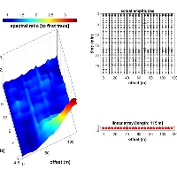 Esempi di dispersione da dati passivi con array lineari in winMASW Academy, prossimi webinars ed altro ancora...