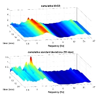 Example of HVSR analysis and automatic inversion of the curve in HoliSurface 2025, winMASW ACD-2025 now available, crucial role of Love Waves 