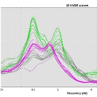 Offerta winMASW� 3C e geofoni orizzontali, nodi sismici per studi di RSL con supporto all'analisi dei dati, video animazioni release 2026