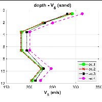 Nuovo articolo: ''Assessing Ground Compaction via Time Lapse Surface Wave Analysis''