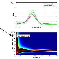 Less is more: from van der Rohe to the 4-channel system for the efficient and holistic analysis of surface waves. A urban case study.