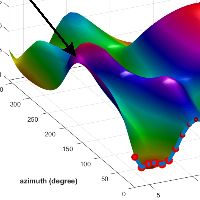 Further new paper: the RPM frequency curve