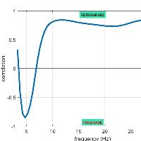 Four Geophones for 7 Possible Objective Functions: Active & Passive Seismics in Tricky Areas