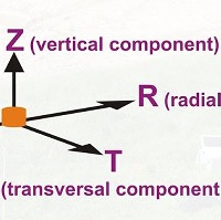 Sistema di acquisizione e analisi HoliSurface: un esempio pratico 