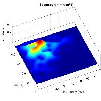 Prossime release winMASW e HoliSurface