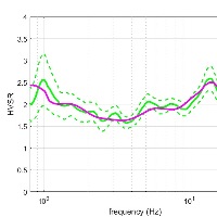 New open-access dataset (Love waves + HVSR) 