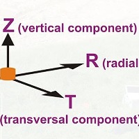 HoliSurface new video: joint acquisition and analysis of MAAM + HVSR