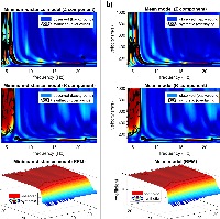 Our 4.5 Hz horizontal geophones and RPM data