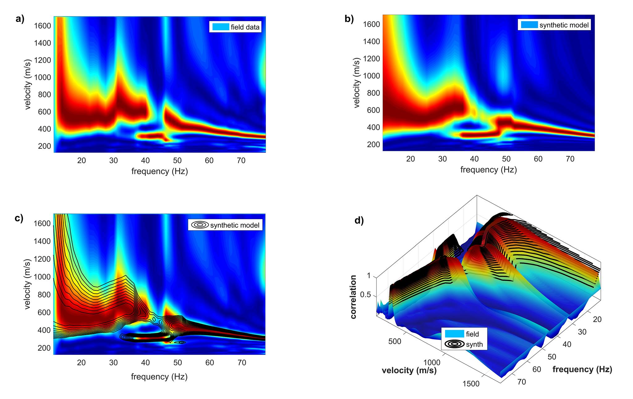 FVS (Full Velocity Spectrum) analysis